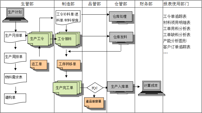 生产制造开云电子_开云电子(中国)具有哪些功能?
