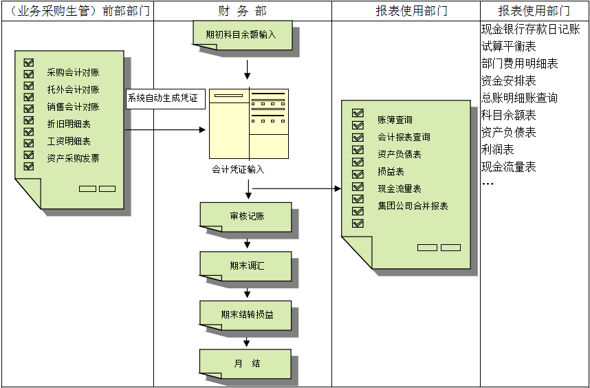 开云电子_开云电子(中国)对财务管理有着重大意义?